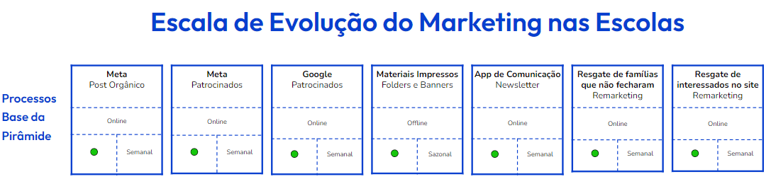 Ilustração de SEO e marketing de conteúdo