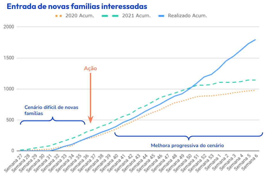 Ilustração de SEO e marketing de conteúdo