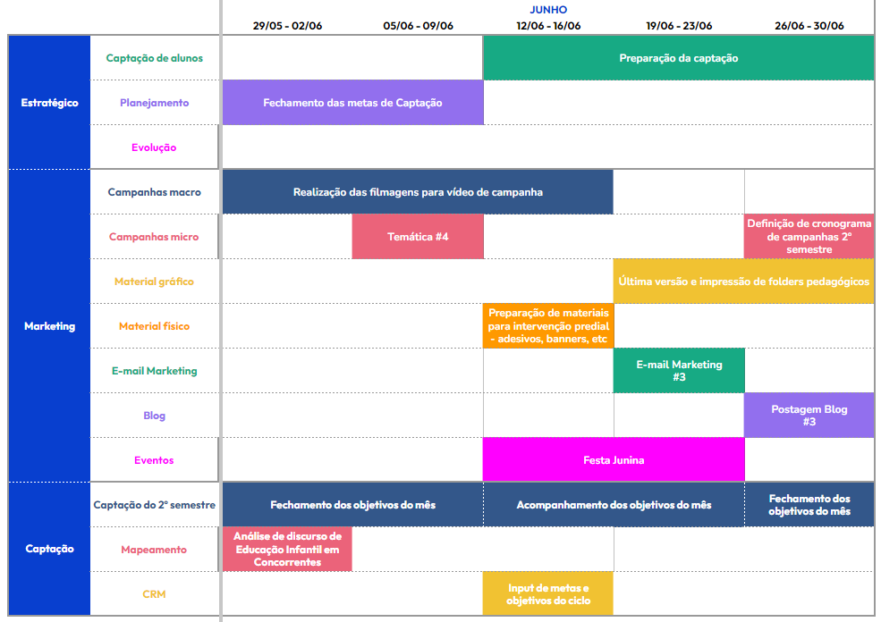 Ilustração de SEO e marketing de conteúdo