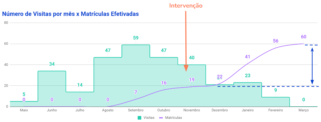 Ilustração de SEO e marketing de conteúdo