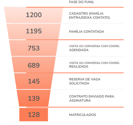 Ilustração de SEO e marketing de conteúdo