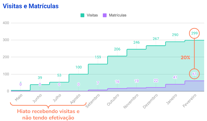 Ilustração de SEO e marketing de conteúdo