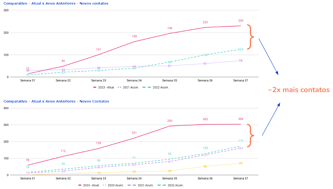 Ilustração de SEO e marketing de conteúdo