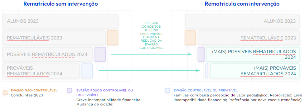 Ilustração de SEO e marketing de conteúdo
