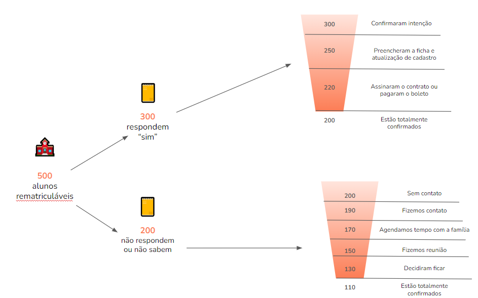 Ilustração de SEO e marketing de conteúdo