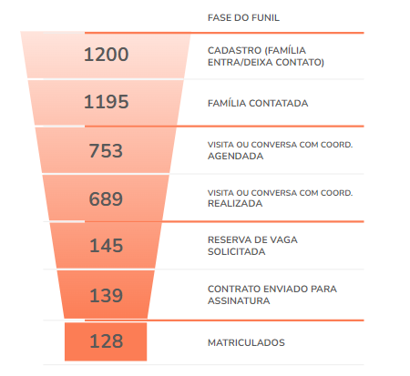 Ilustração de SEO e marketing de conteúdo