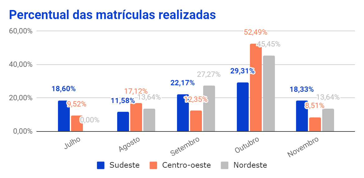 Ilustração de SEO e marketing de conteúdo