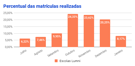 Ilustração de SEO e marketing de conteúdo