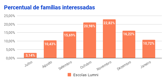 Ilustração de SEO e marketing de conteúdo