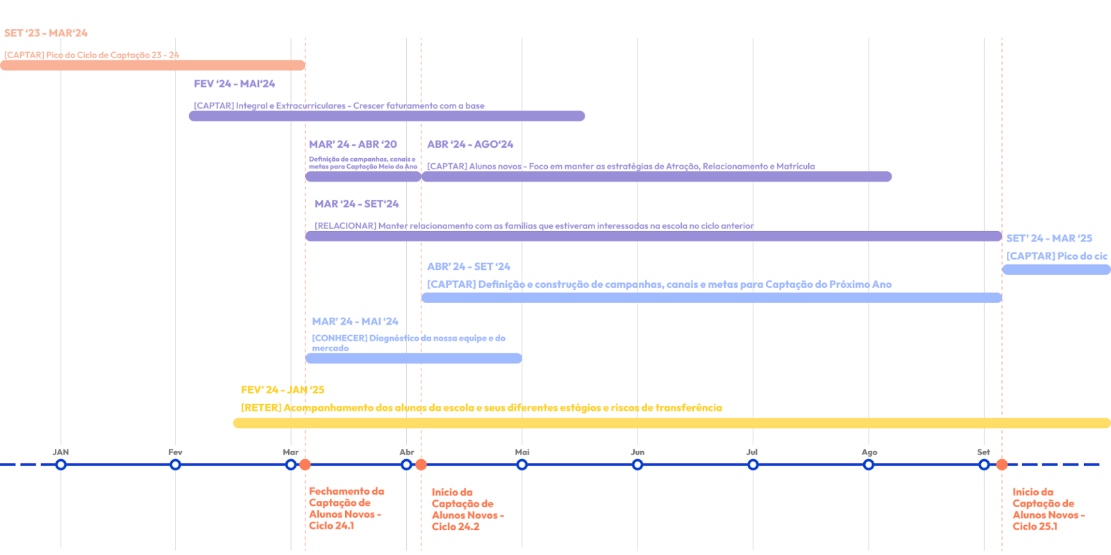 Ilustração de SEO e marketing de conteúdo