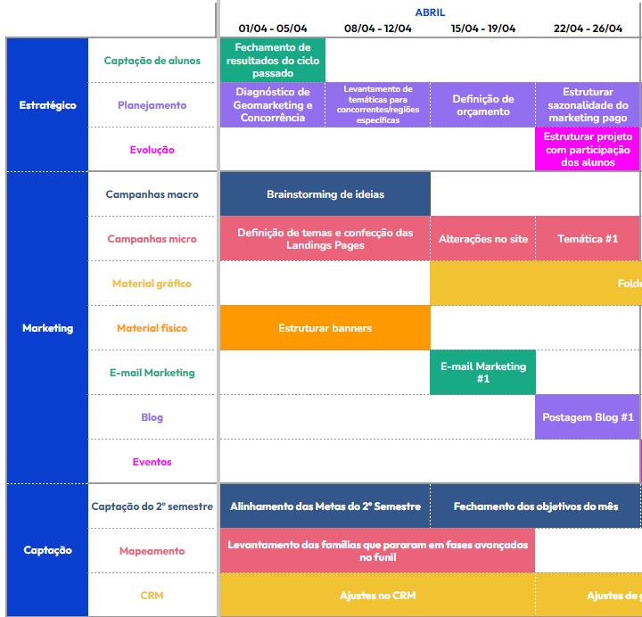 Ilustração de SEO e marketing de conteúdo