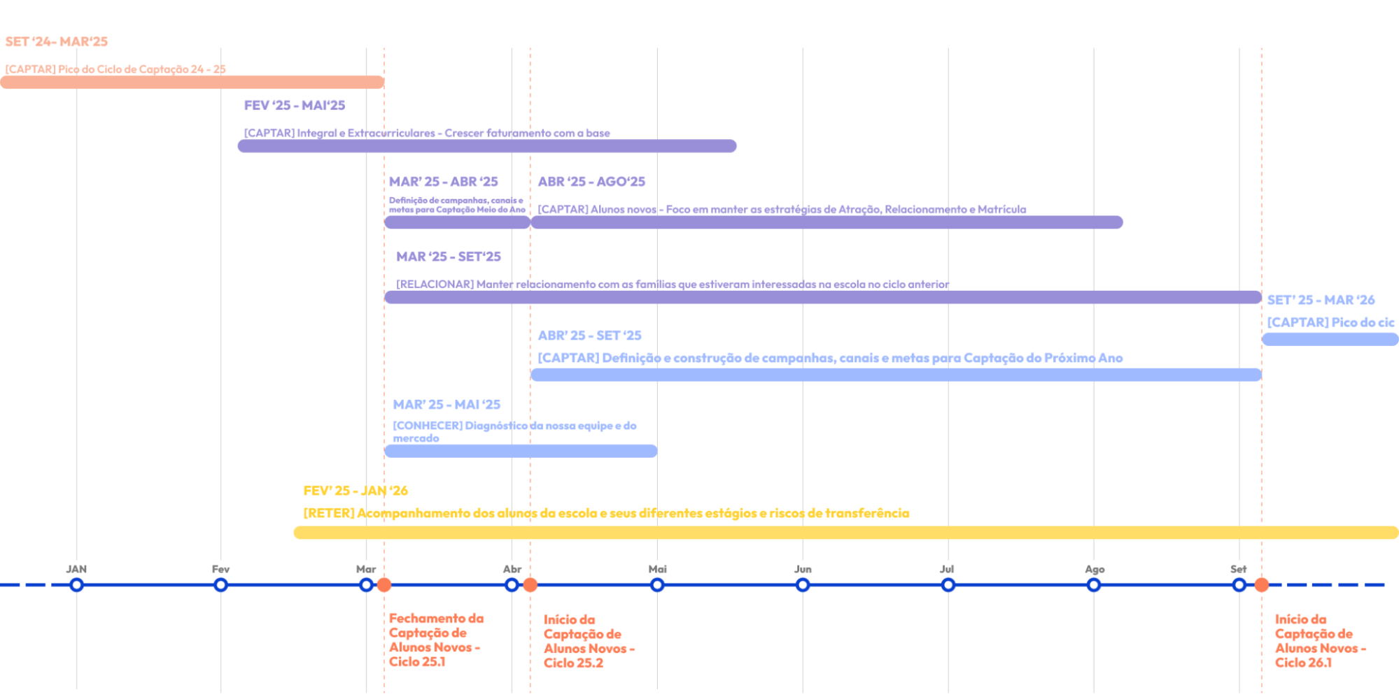 Ilustração de SEO e marketing de conteúdo