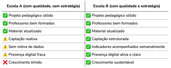 Ilustração de SEO e marketing de conteúdo
