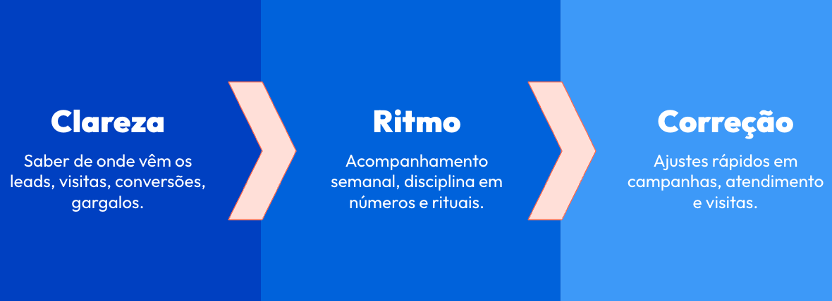 Ilustração de SEO e marketing de conteúdo