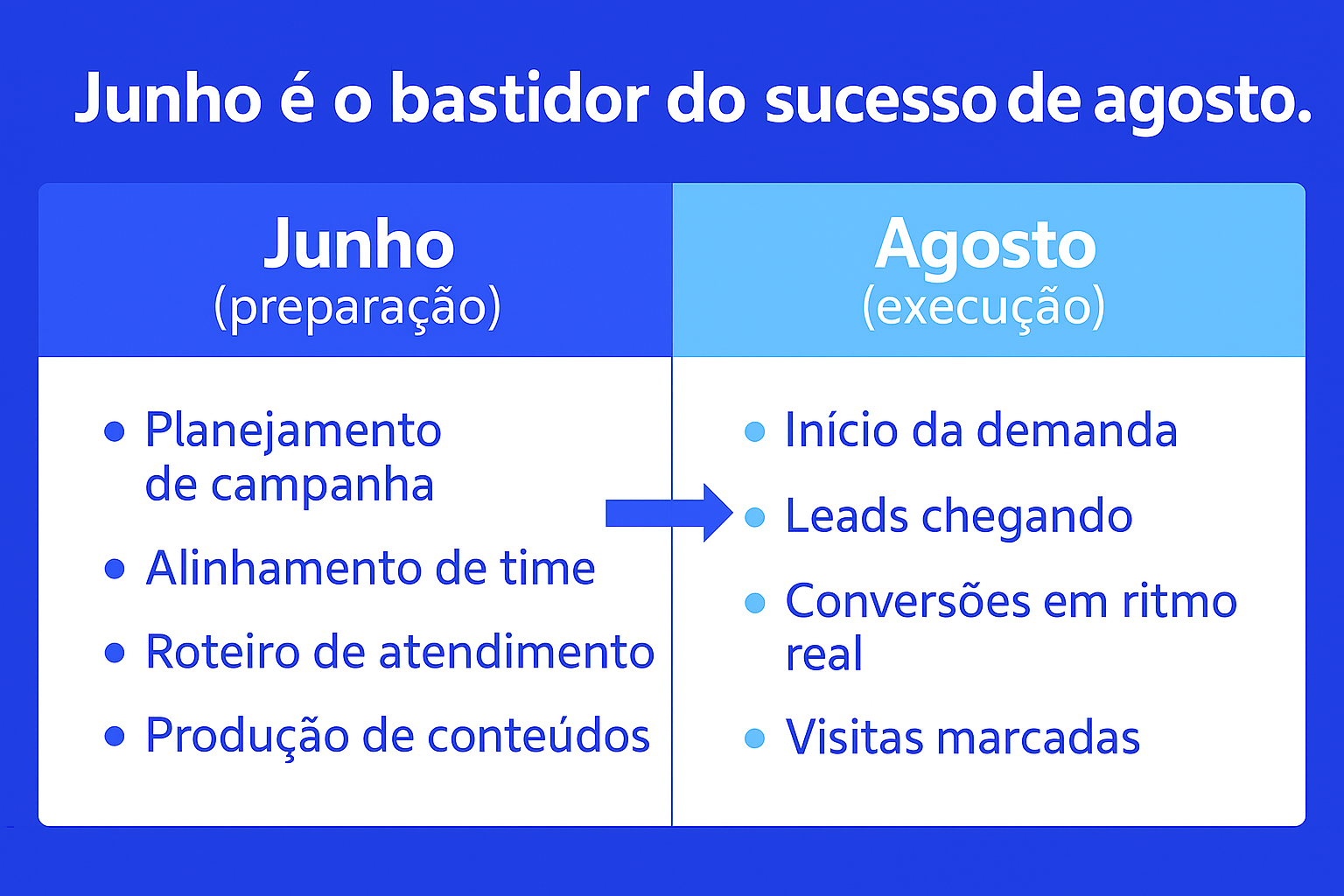 Ilustração de SEO e marketing de conteúdo