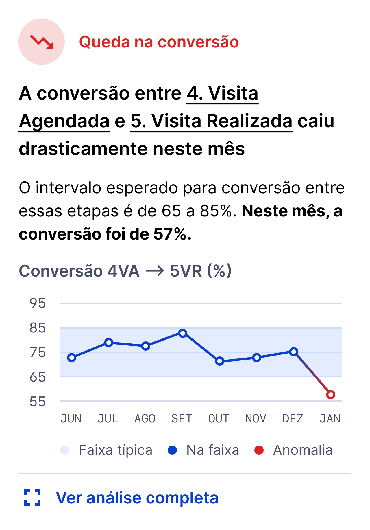 Dashboard Educacional - Lumni
