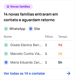 Gestão Escolar - Lumni