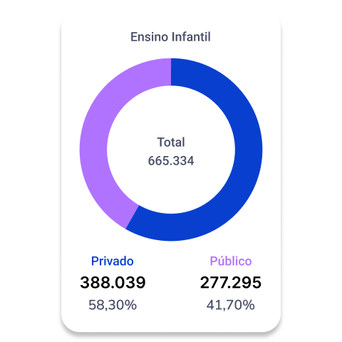 Relatório Educacional
