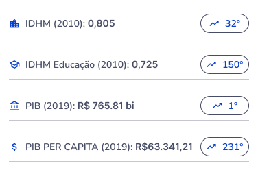 Gestão Educacional