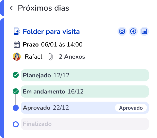 Marketing Educacional - Campanhas Digitais